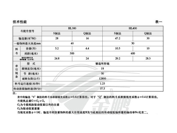 HL型斗式提升機